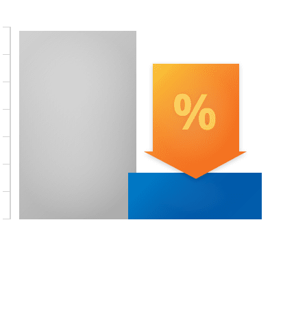 Graph showing how FEIBA can help your patients with hemophilia A and B with inhibitors